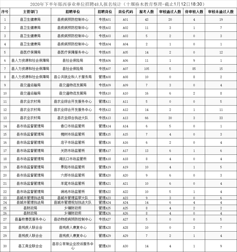 郧西事业单位招聘